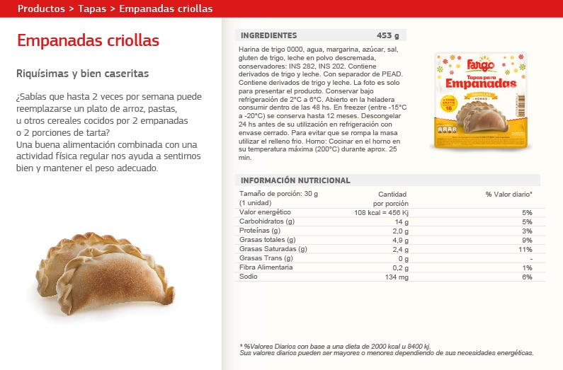 Receta de Empanadas